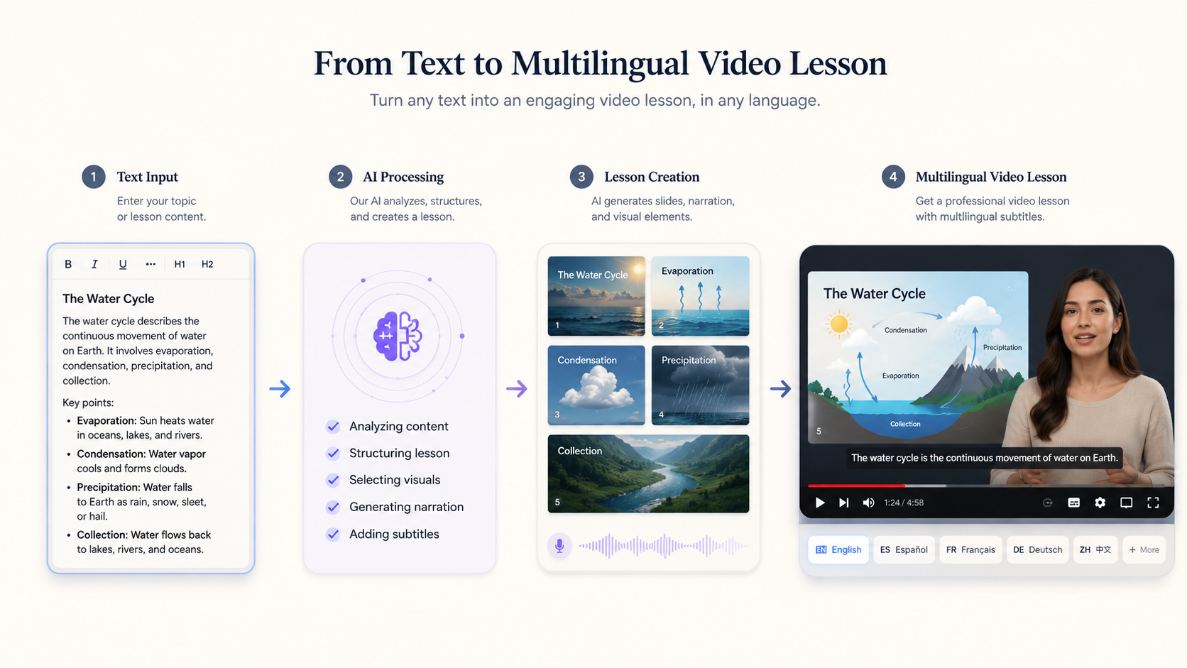 text to video ai for language learning workflow