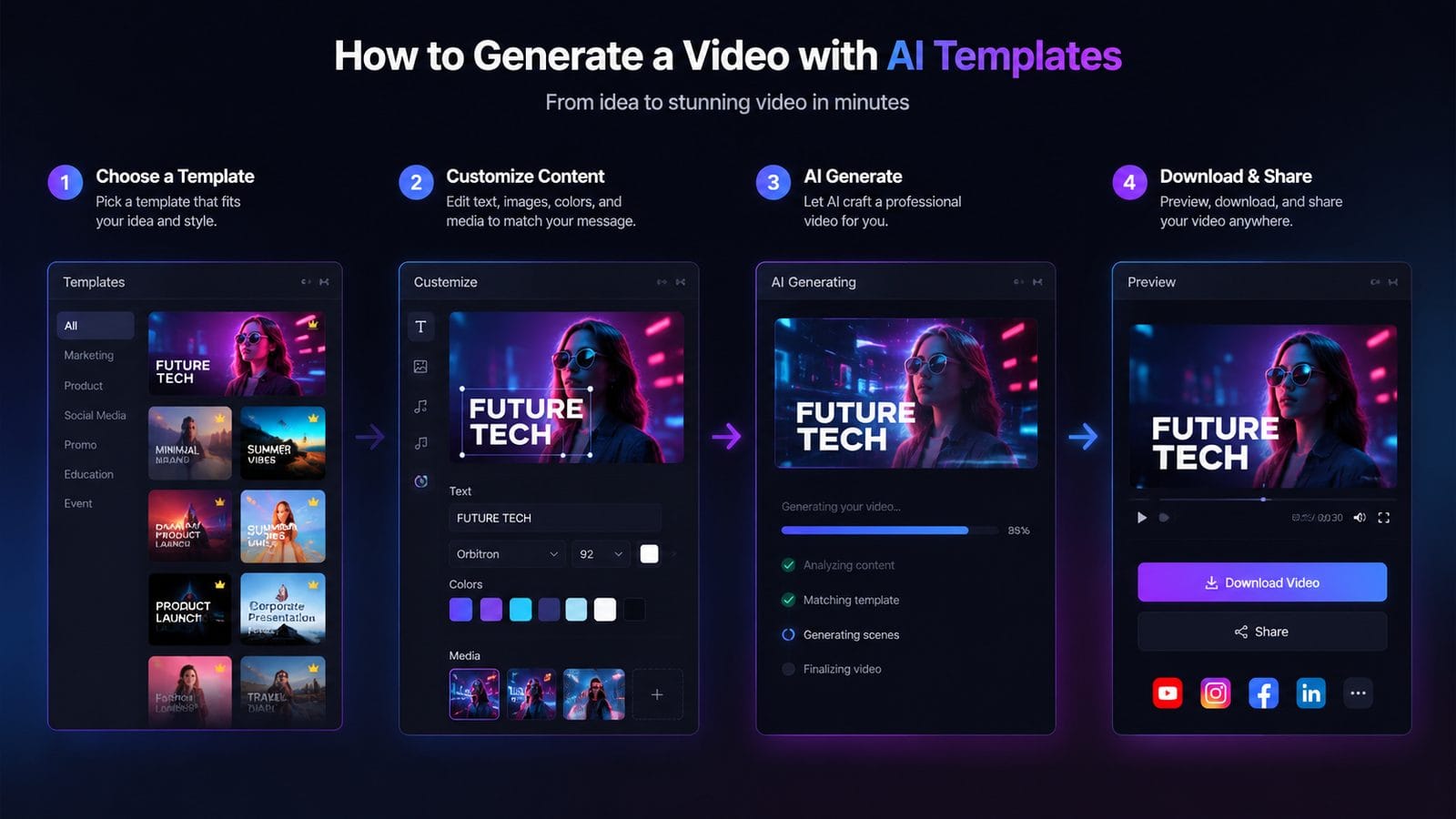 ai video generator with built-in templates workflow