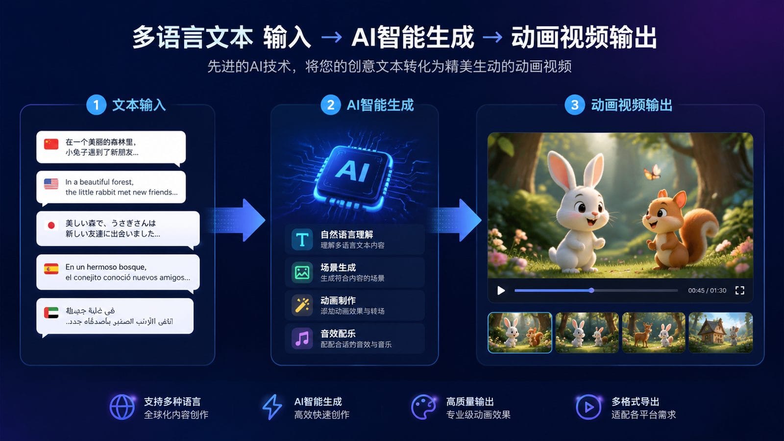 text to video ai for multilingual content workflow