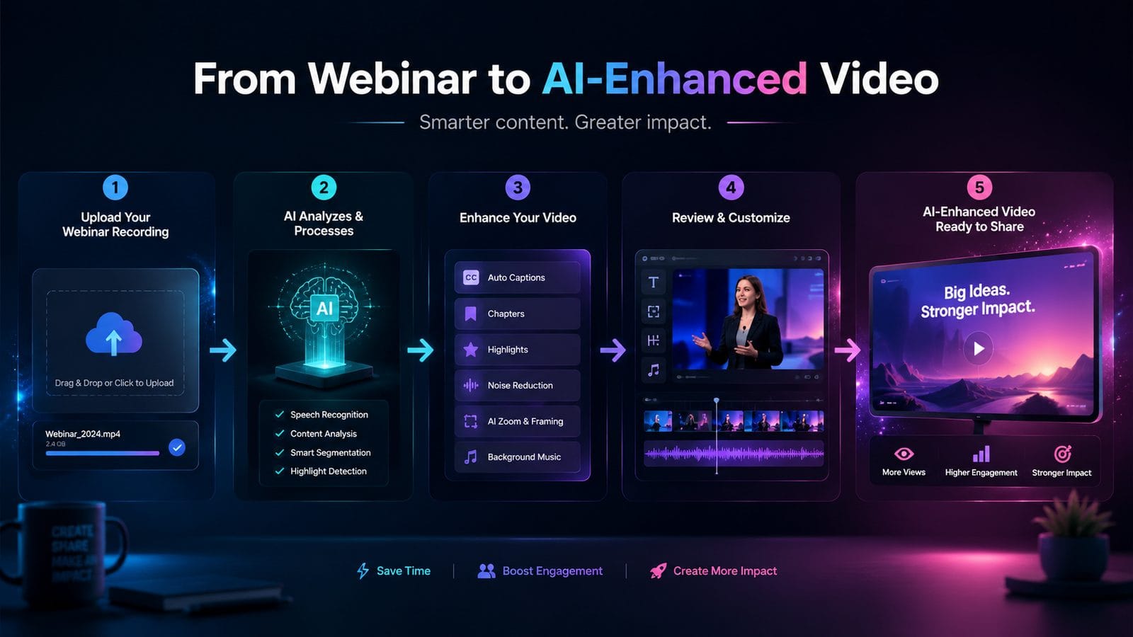 ai video generator for webinar recordings workflow