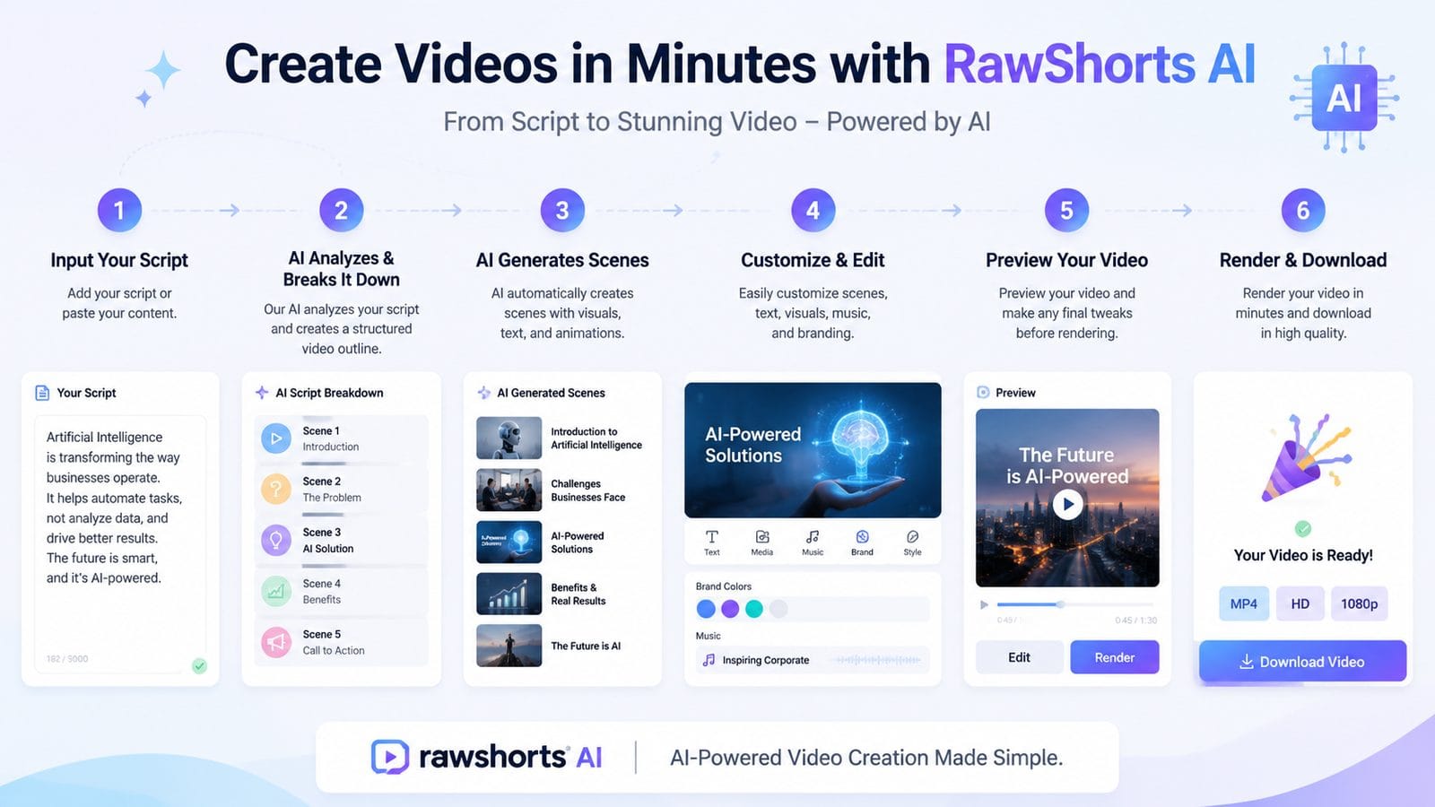 rawshorts ai 30-day experience workflow