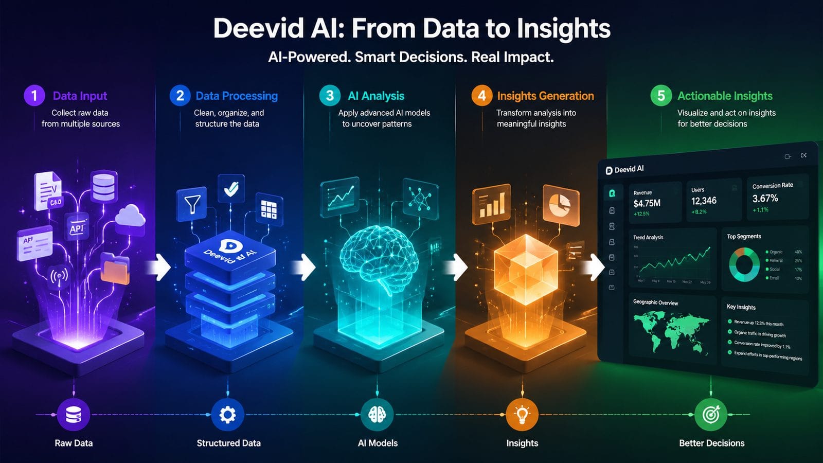 deevid ai workflow