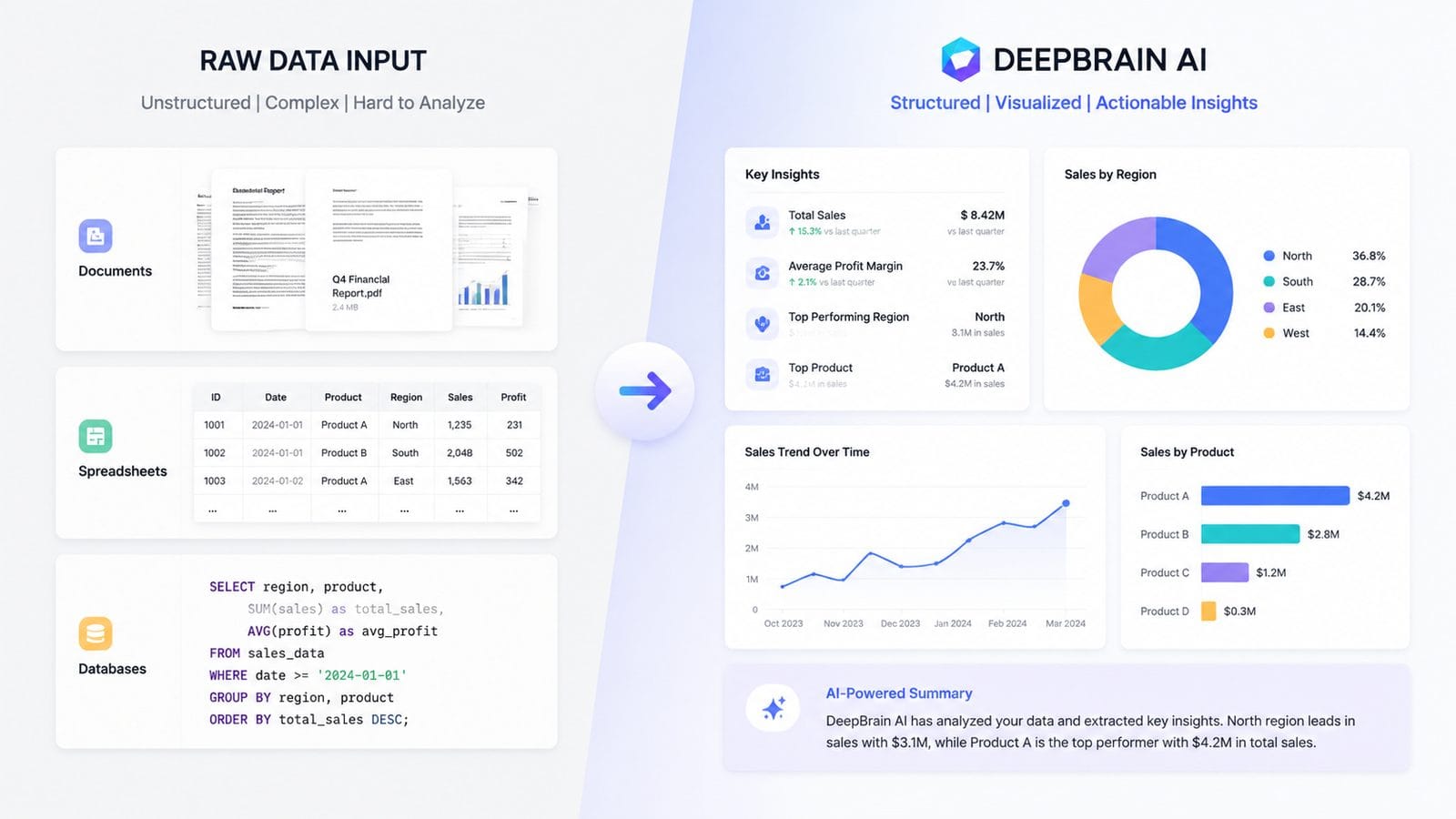 deepbrain ai review after 60 days workflow