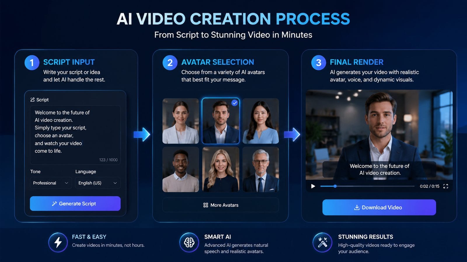how to make ai videos without experience workflow