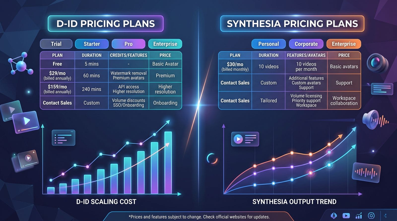 d-id vs synthesia pricing comparison workflow