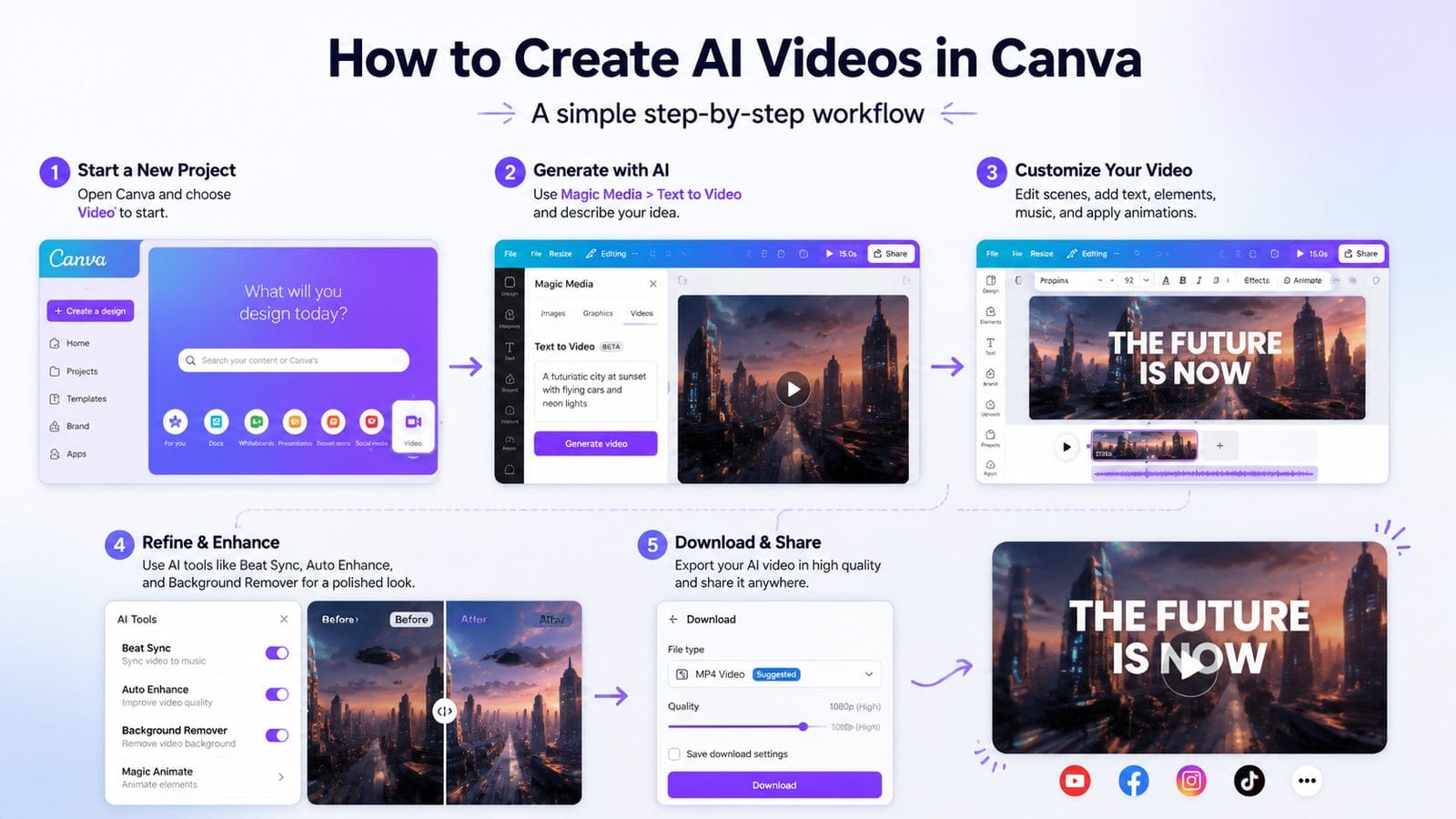 how to create ai videos with canva workflow