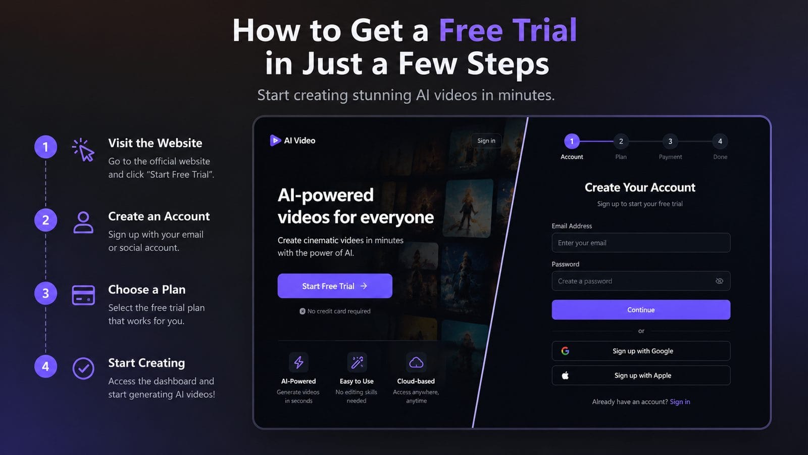 free trial options for premium ai video tools workflow