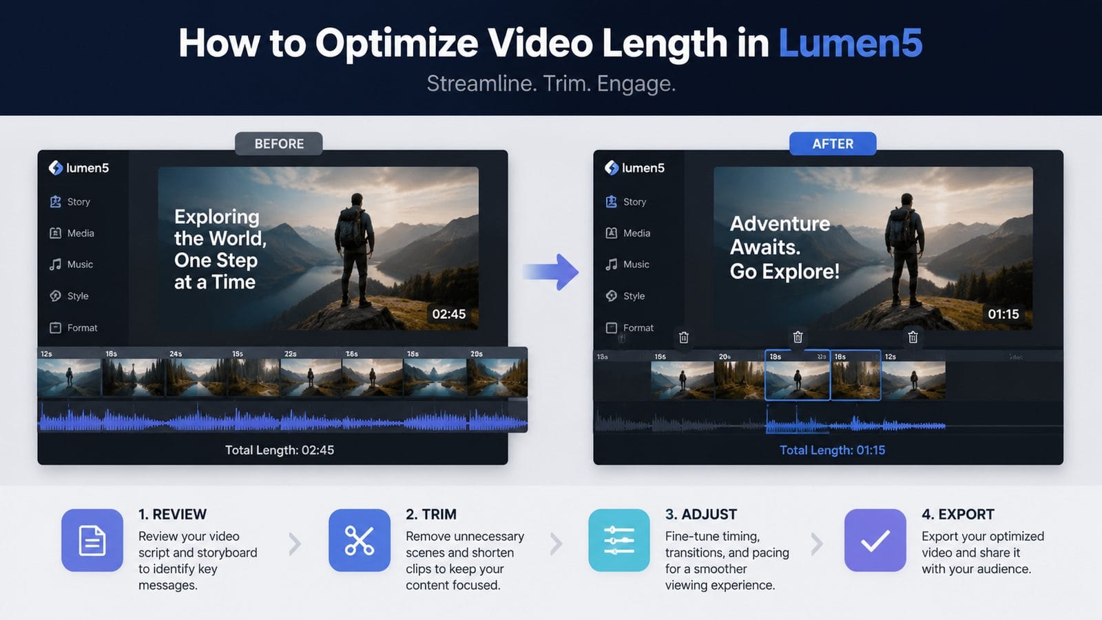 lumen5 free plan video length limits workflow