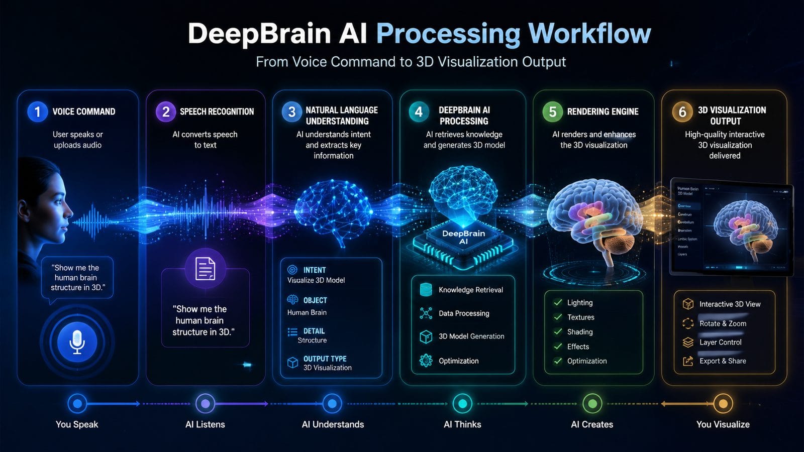 deepbrain ai review after real-world use workflow