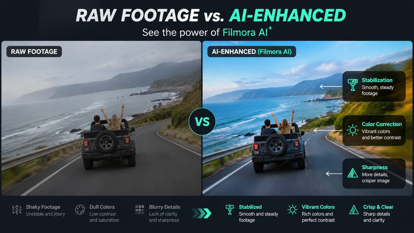 wondershare filmora ai review workflow