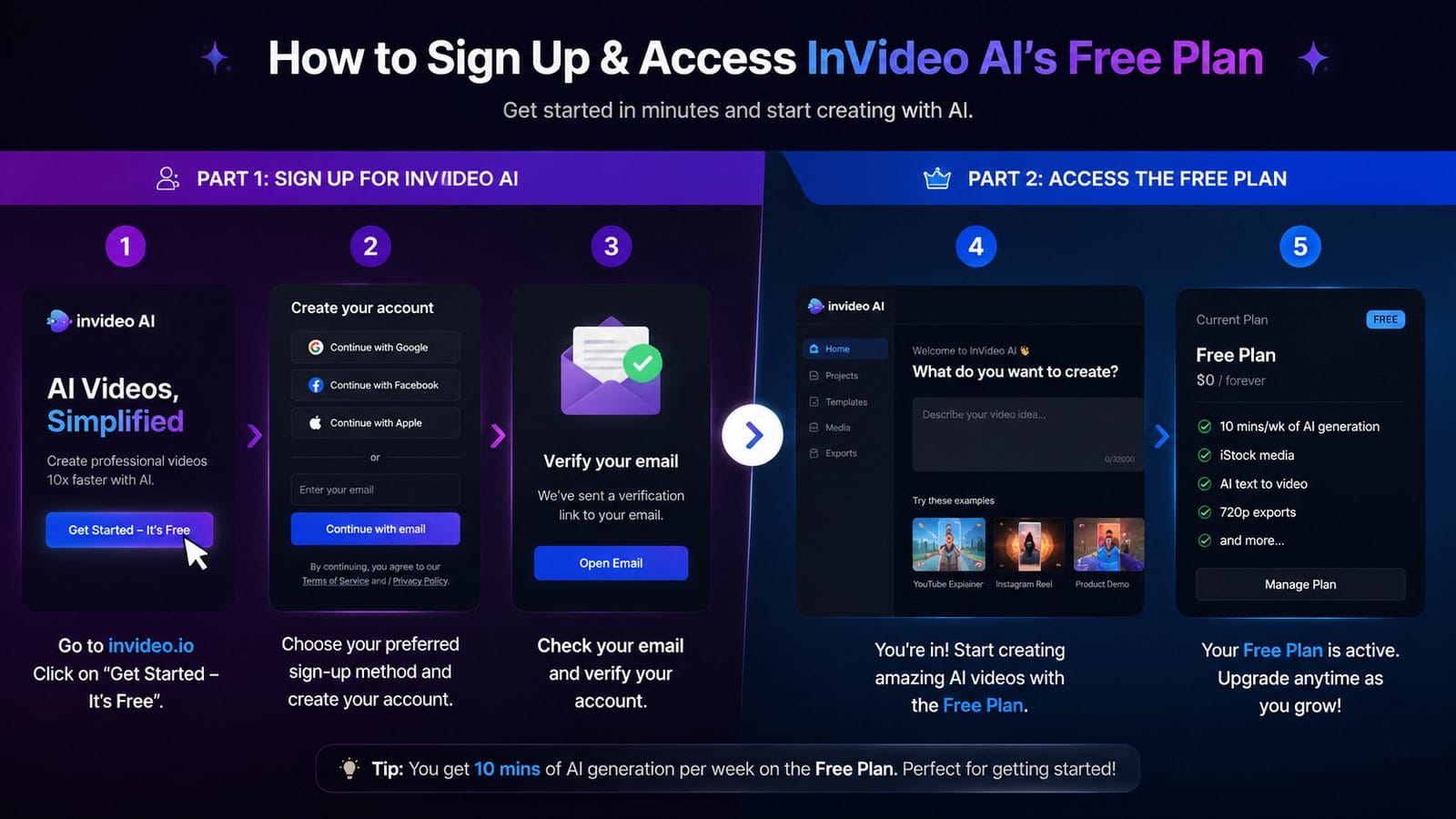 pricing of invideo ai free plan workflow