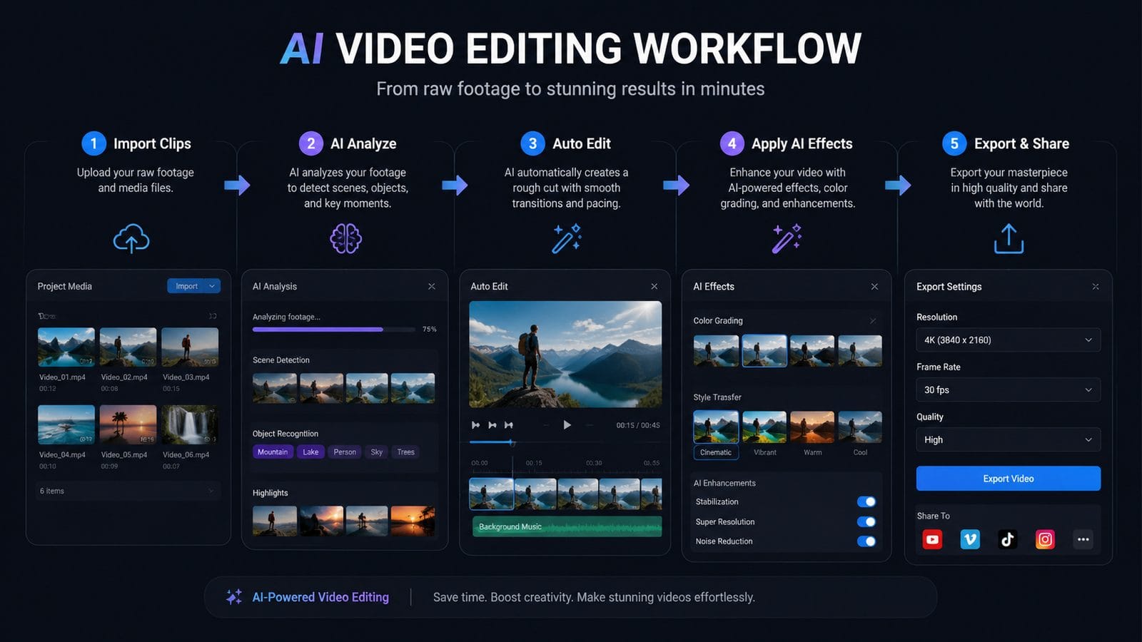 top ai video editors for instagram workflow
