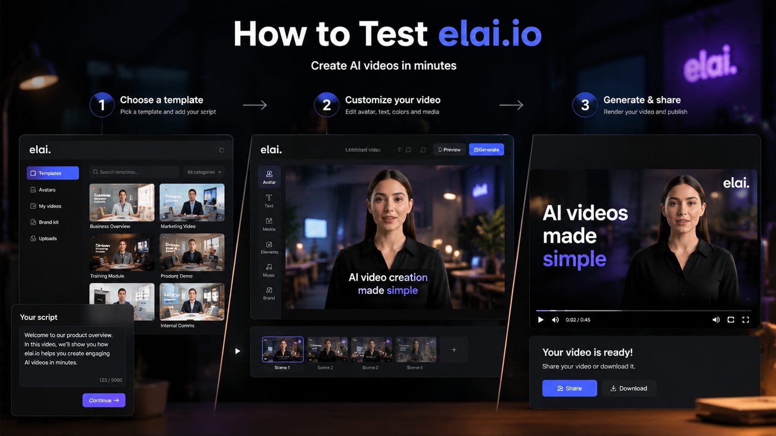 testing elai.io for 14 days workflow