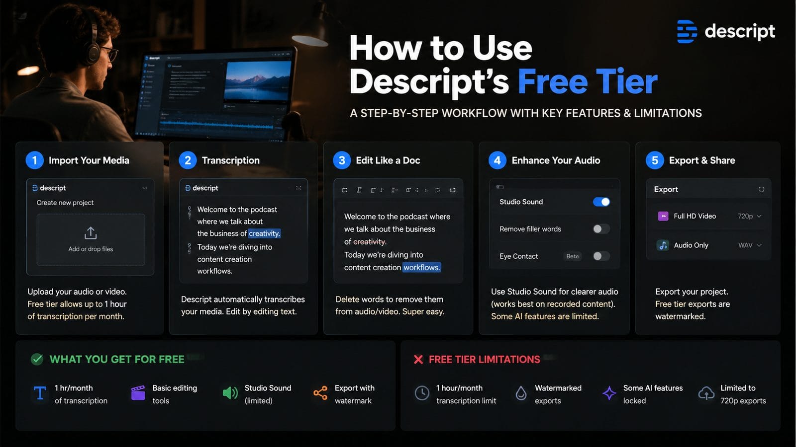 descript free tier limitations workflow