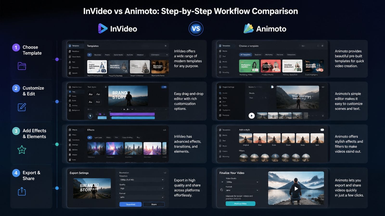 invideo vs animoto for social media workflow