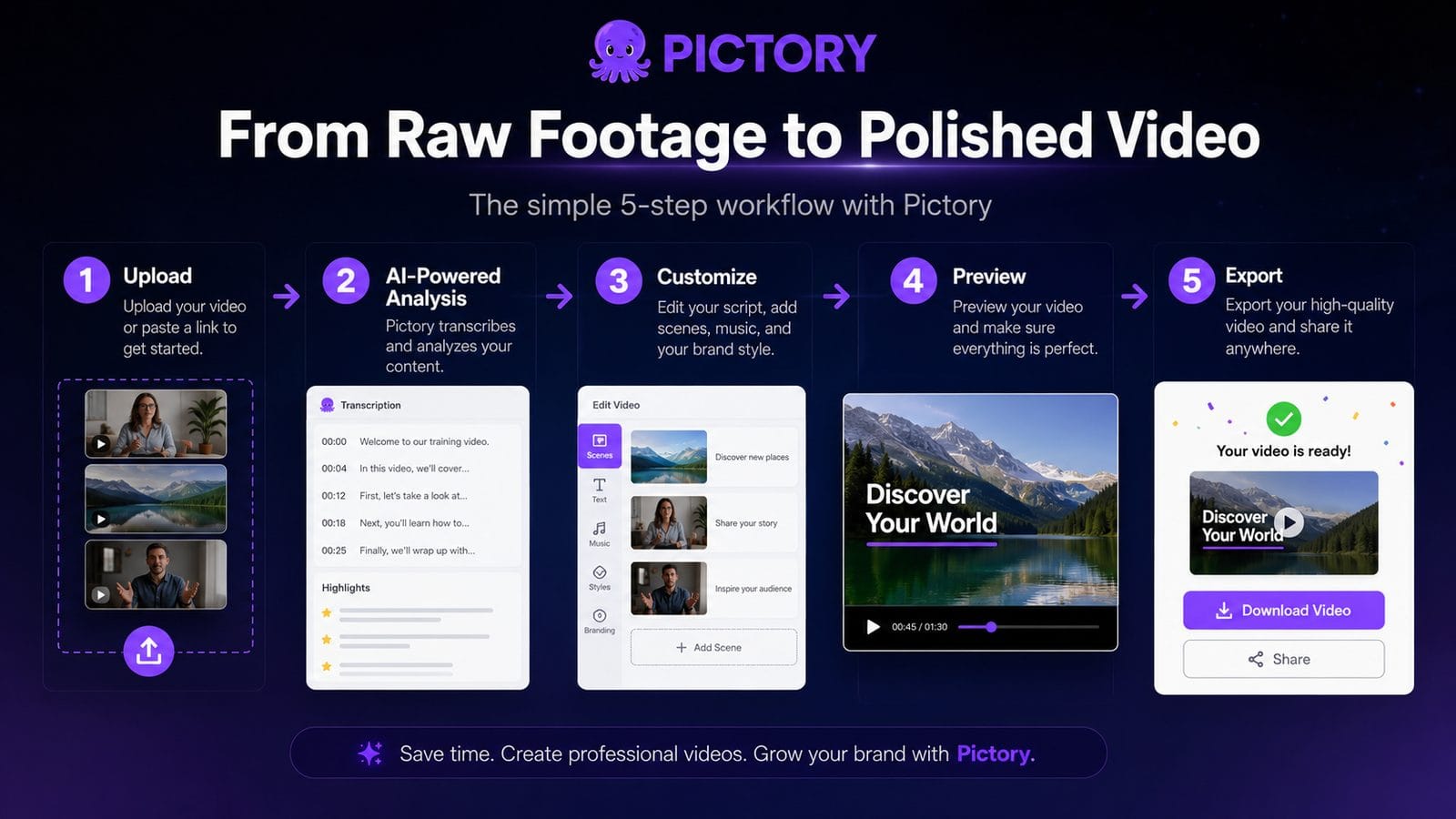 hands-on review of pictory after 30 days workflow
