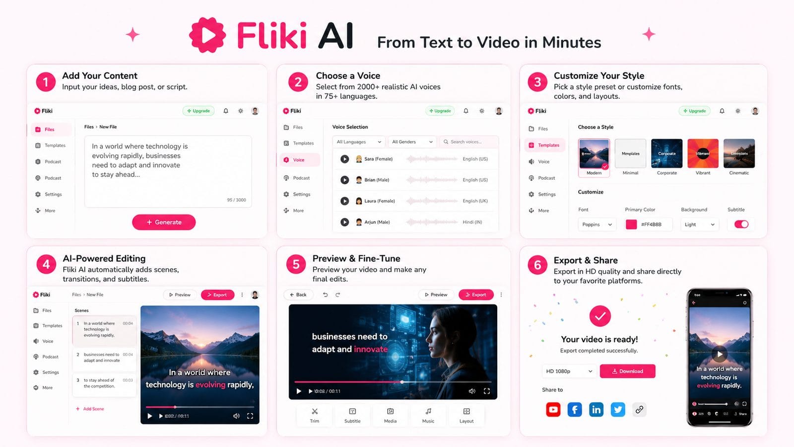 fliki ai real-world usage review workflow