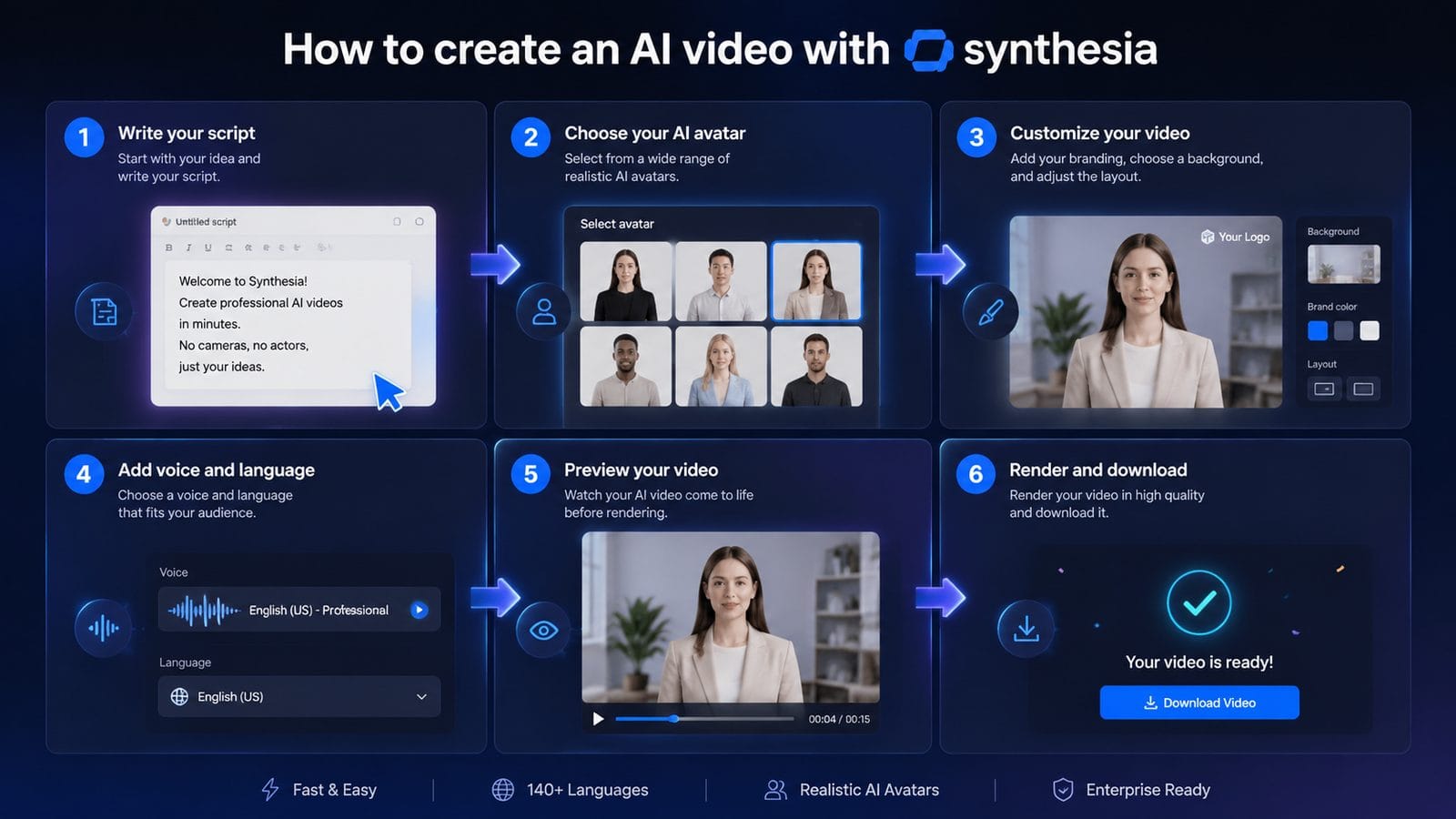 is there a free version of synthesia ai workflow