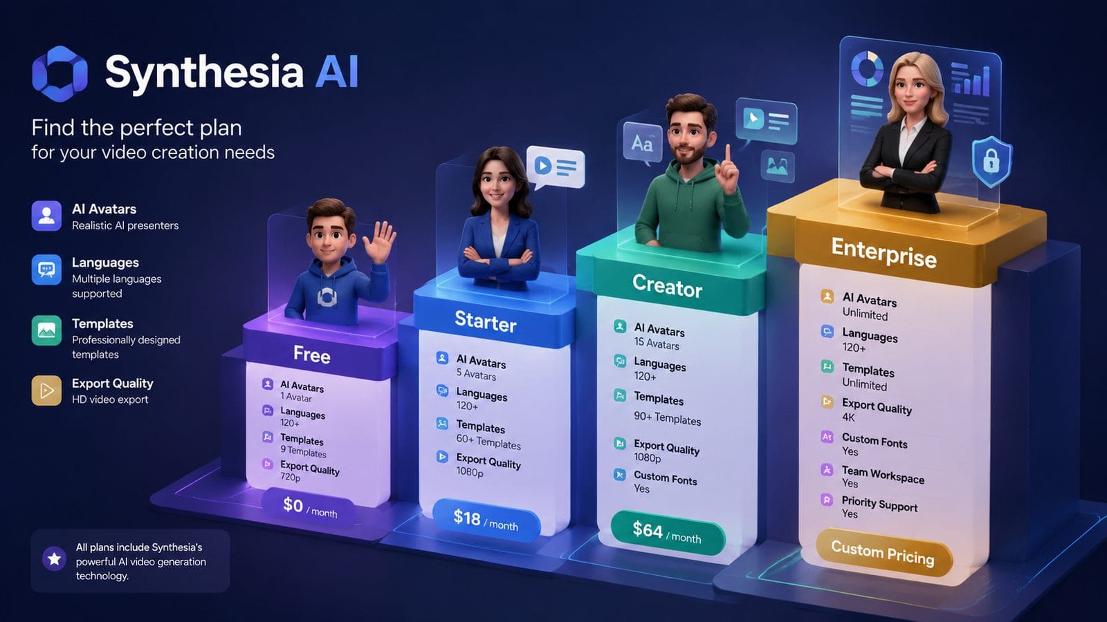 how much does synthesia ai cost per month workflow
