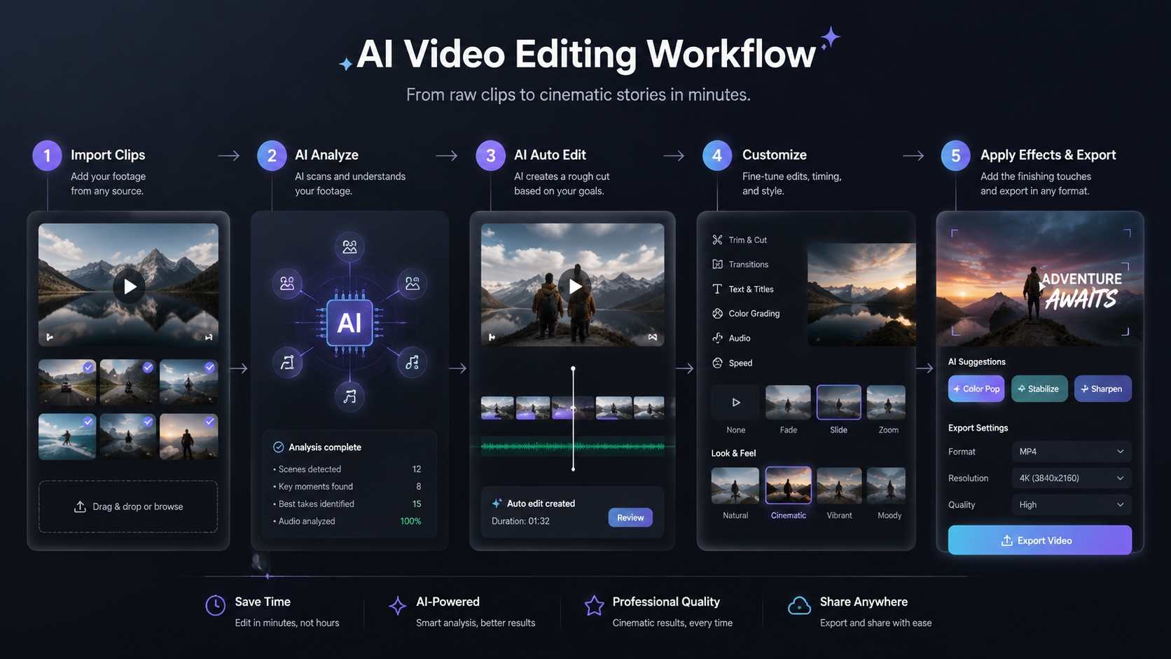 best ai video editing tools for beginners workflow