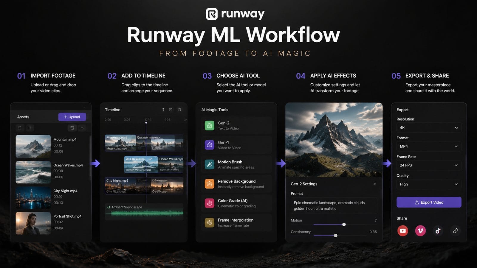 hands-on review of runway ml after 30 days workflow