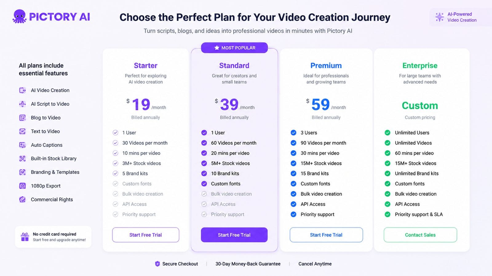 pricing breakdown for pictory ai video tool workflow
