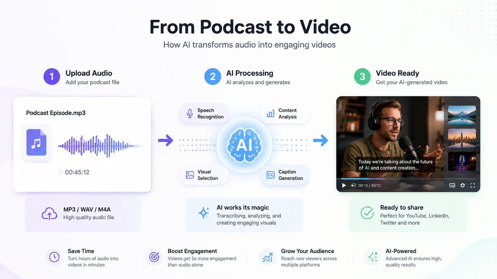 streamlining podcast to video with ai workflow