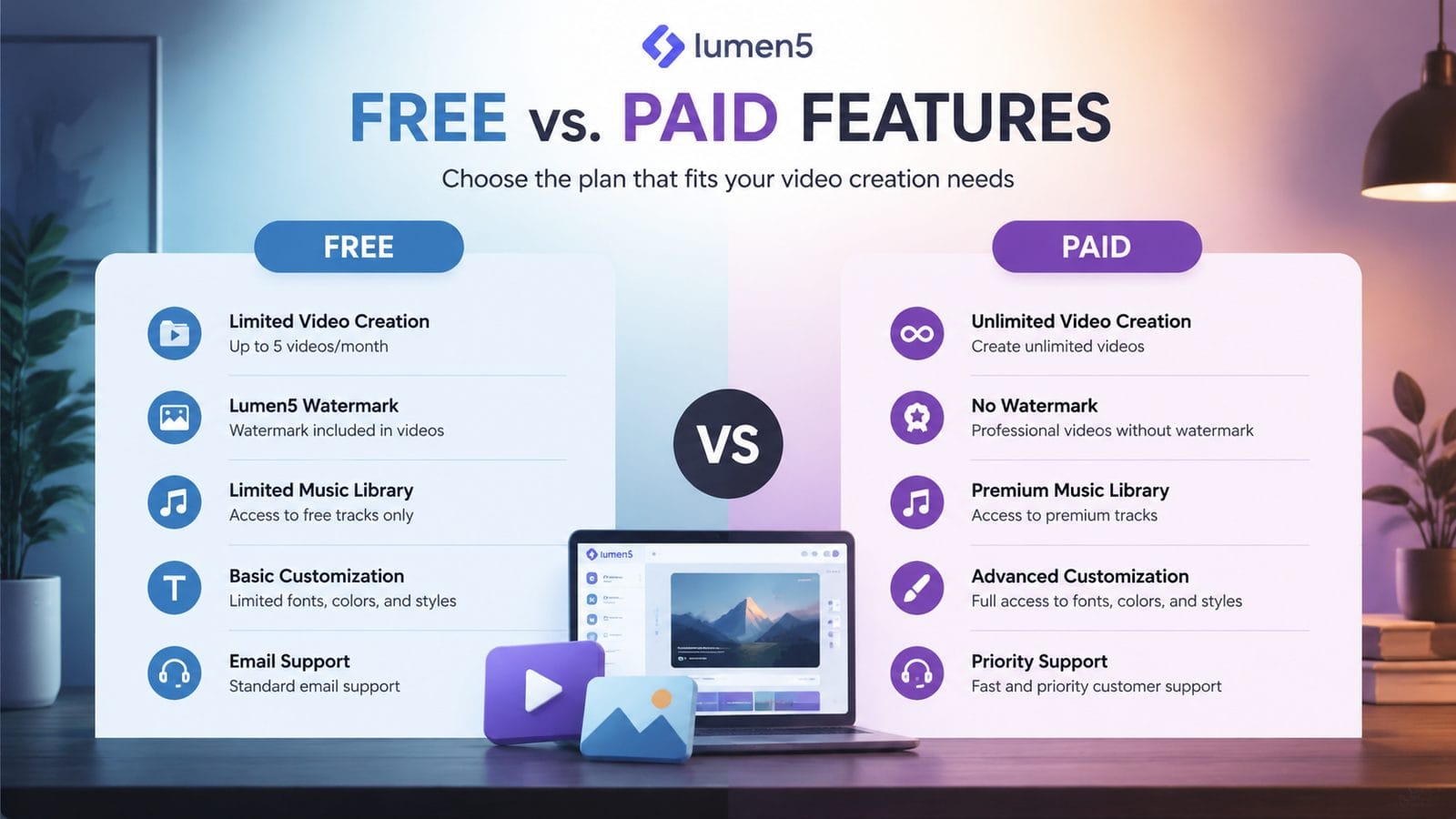 free tier limits for lumen5 video creator workflow