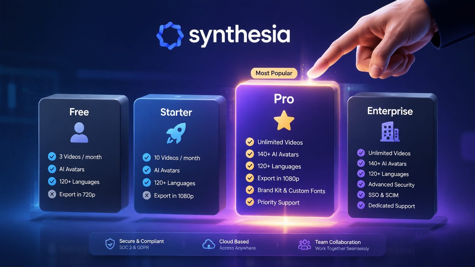 how much does synthesia cost per month workflow