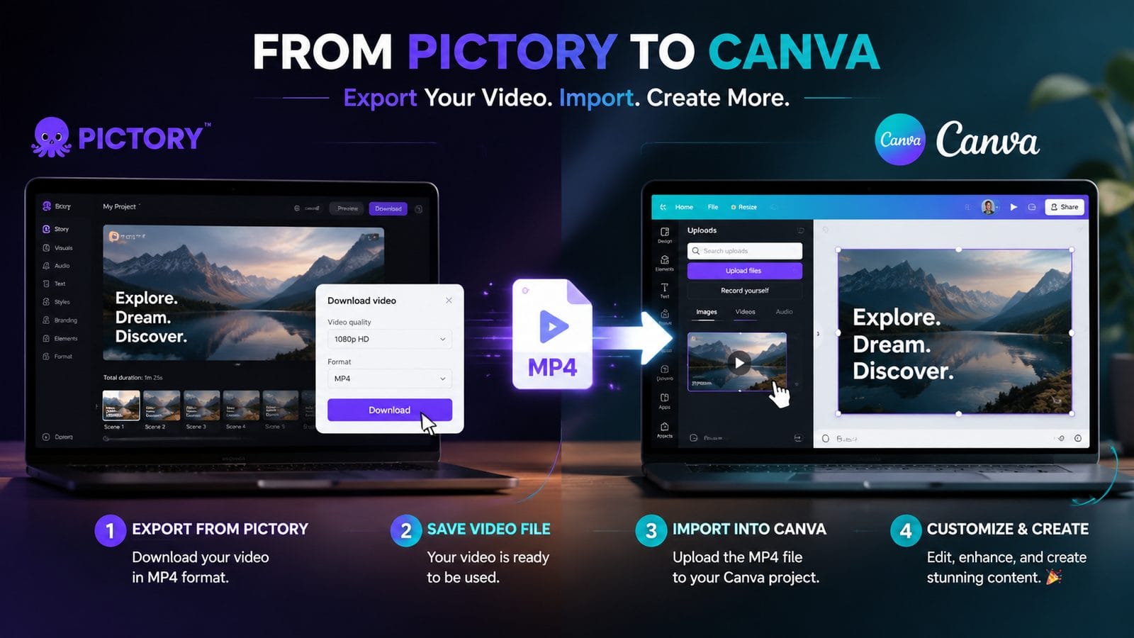 how to integrate pictory with canva workflow