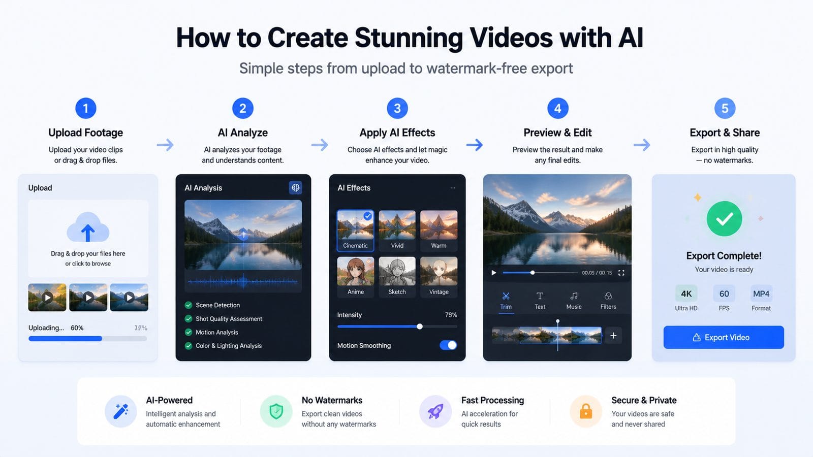 free ai video tools with no watermark workflow