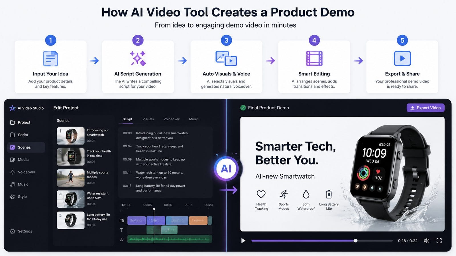 ai video tools for ecommerce product demos workflow