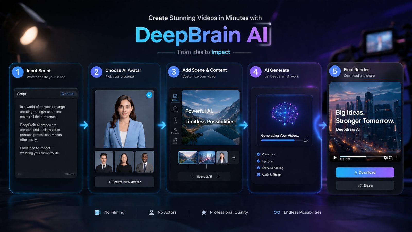 hands-on review of deepbrain ai video workflow