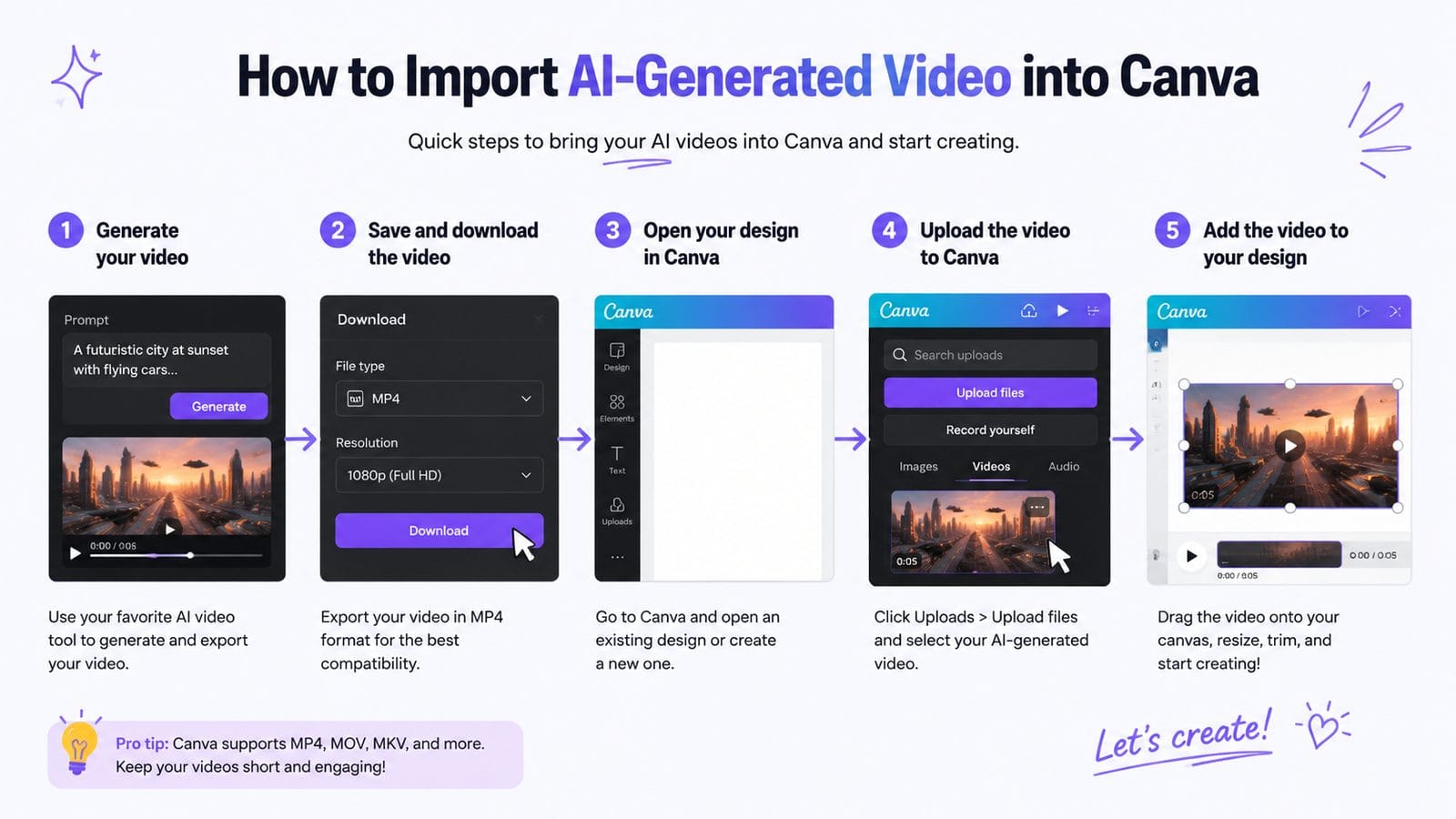 how to integrate ai video with canva workflow