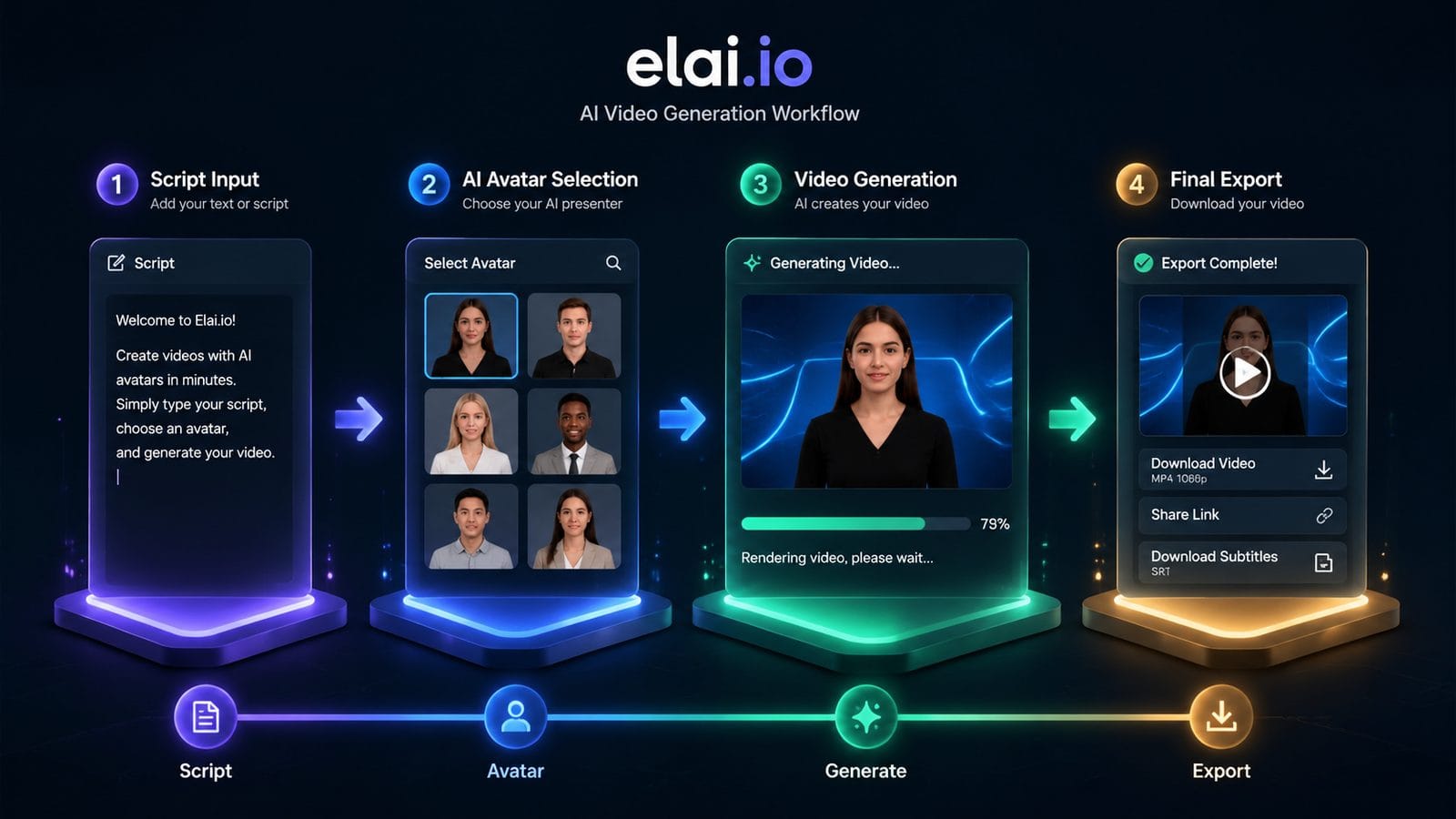 hands-on review of elai io after 30 days workflow