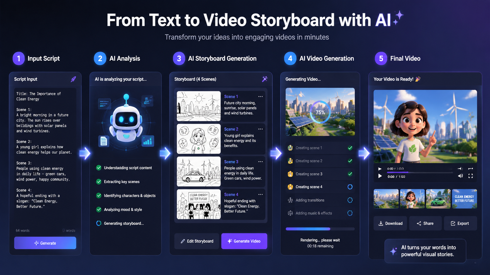 text to video ai for internal company training workflow