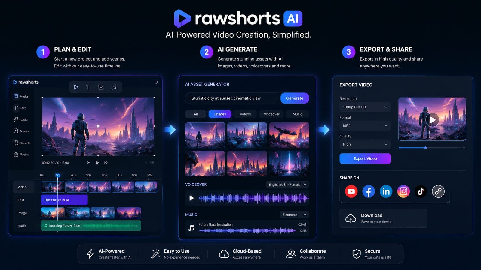 rawshorts ai 30-day user experience workflow