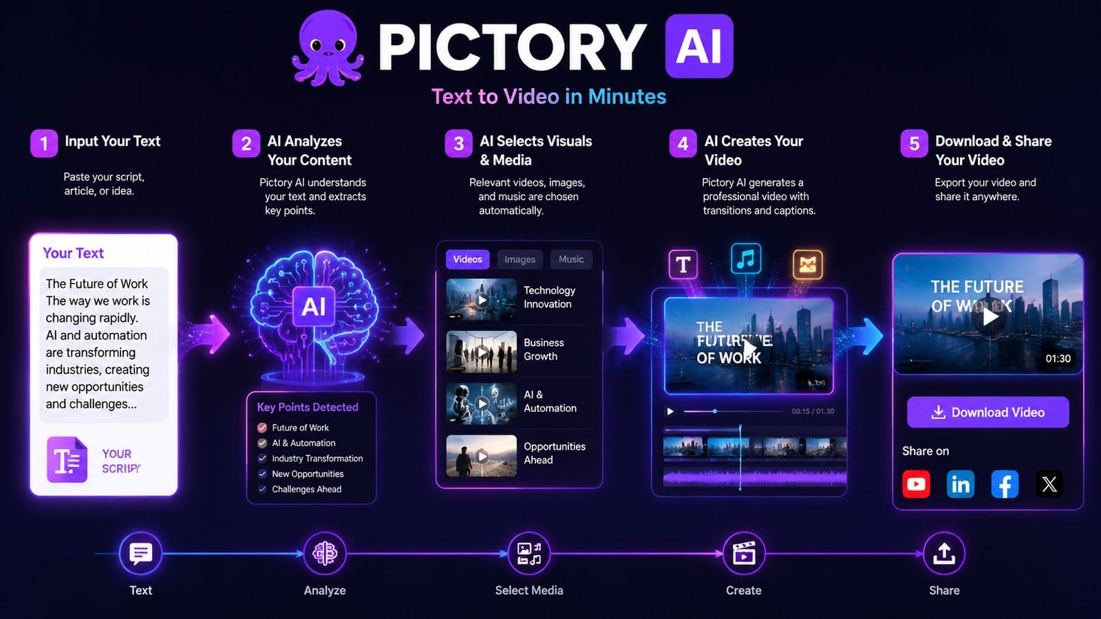 pictory ai long-term usage review workflow