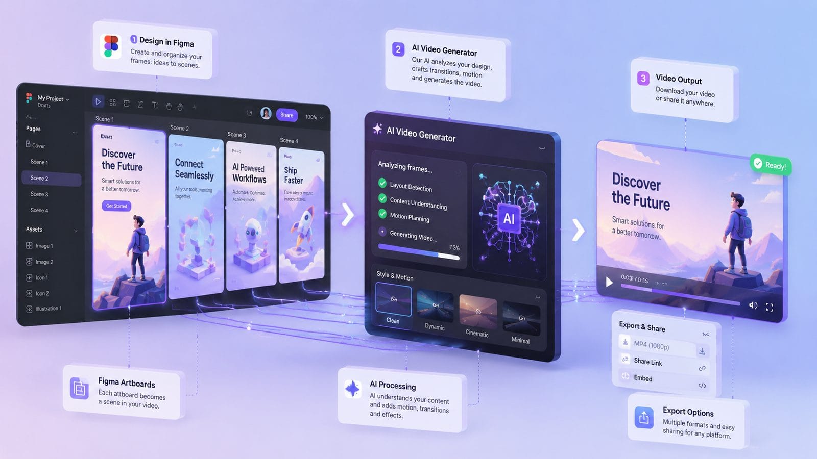 figma to ai video workflow for designers workflow