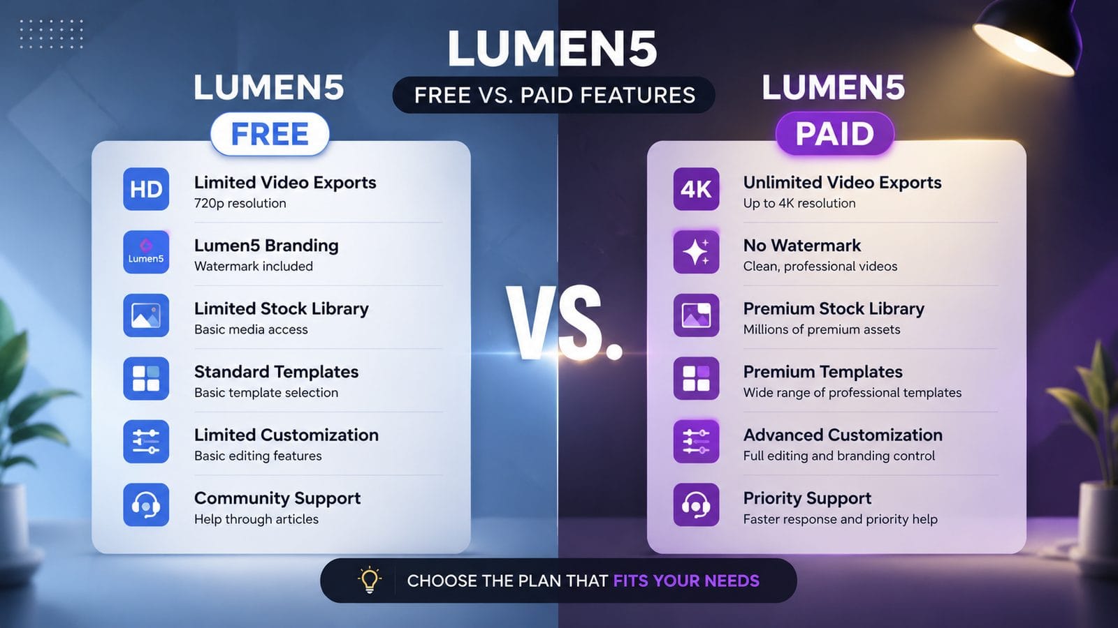 lumen5 free version restrictions workflow