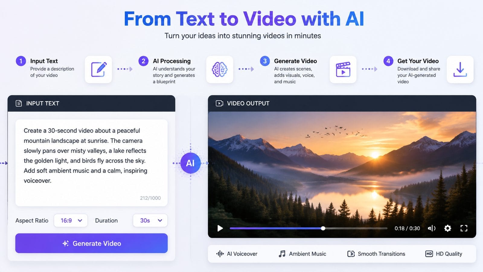 text to video ai tools ranked workflow