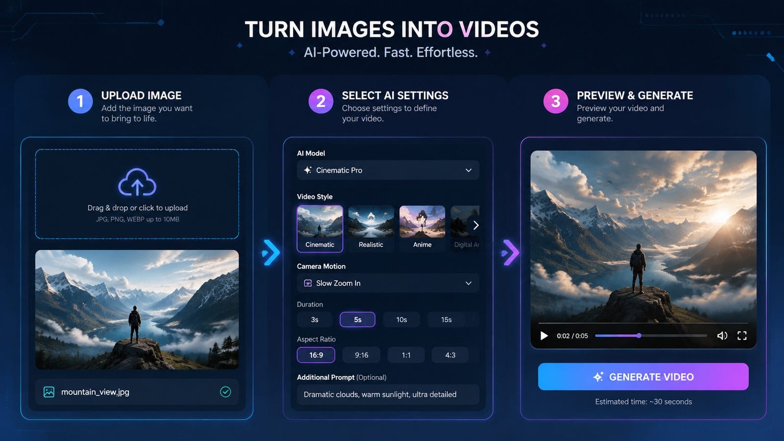 ai image to video generator free workflow