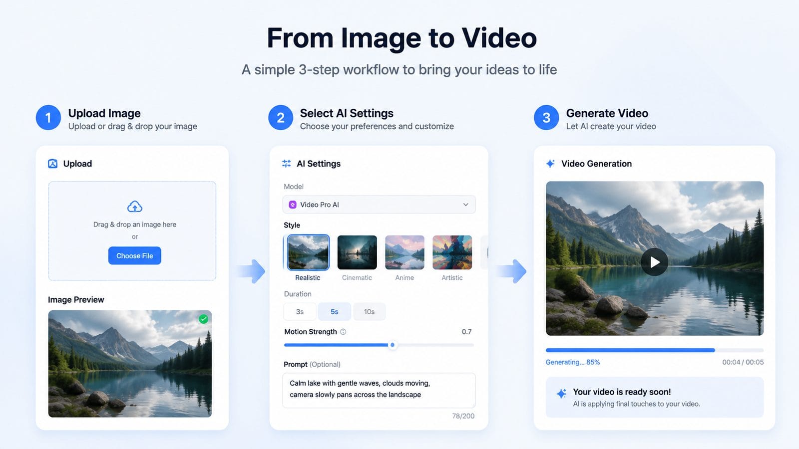 free image to video ai workflow