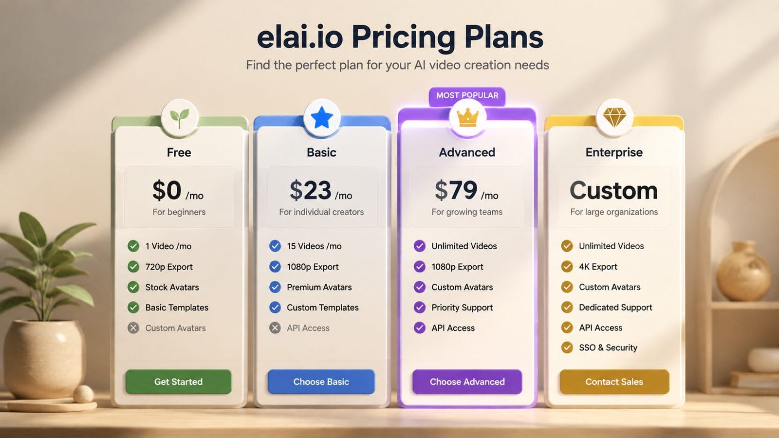 elai.io enterprise pricing breakdown workflow