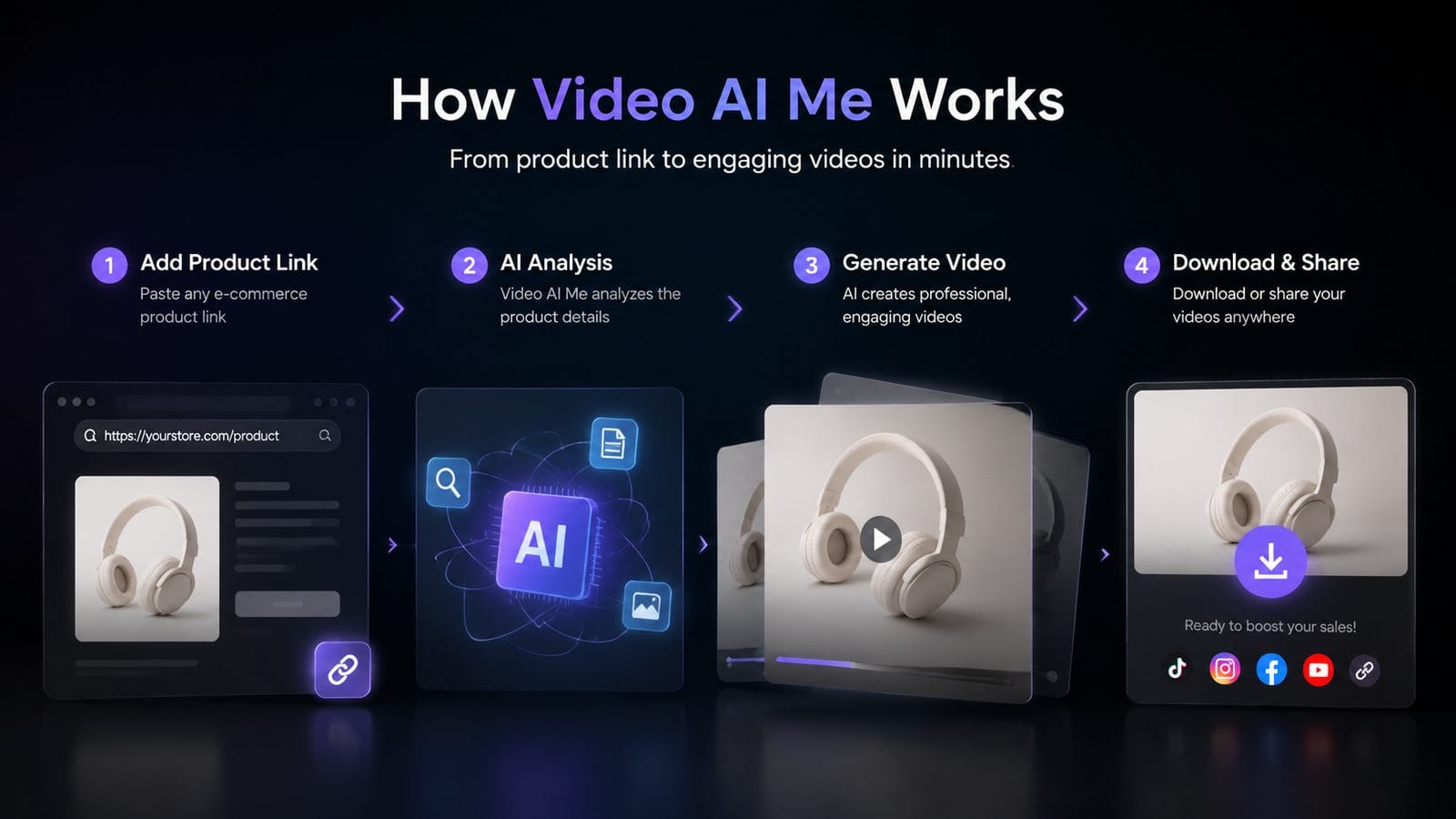 video ai me product review workflow