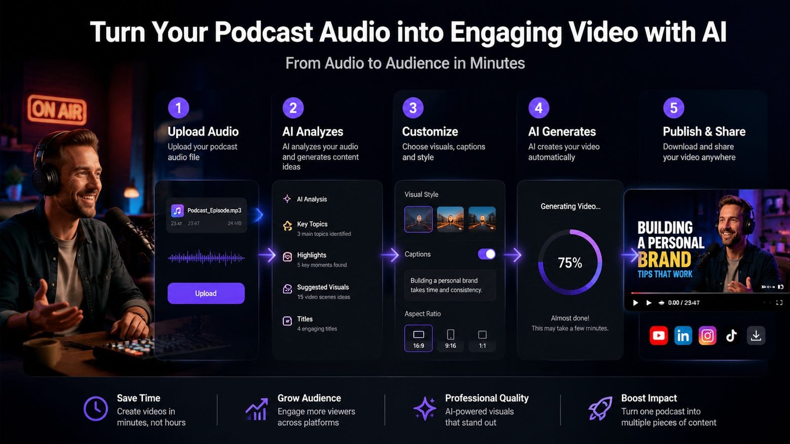 best ai video generator for podcasts 2026 workflow