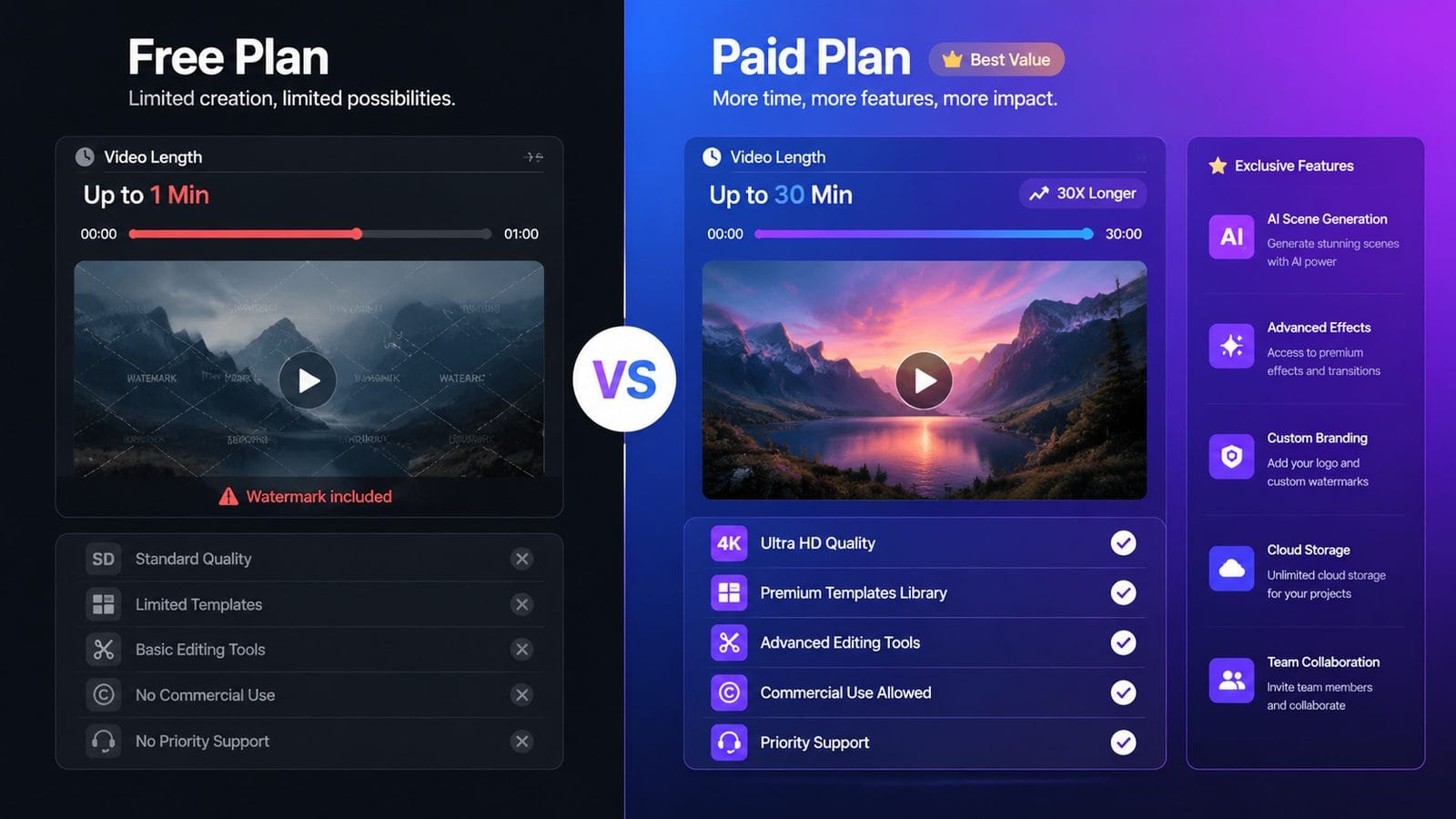 pictory free plan limits explained workflow
