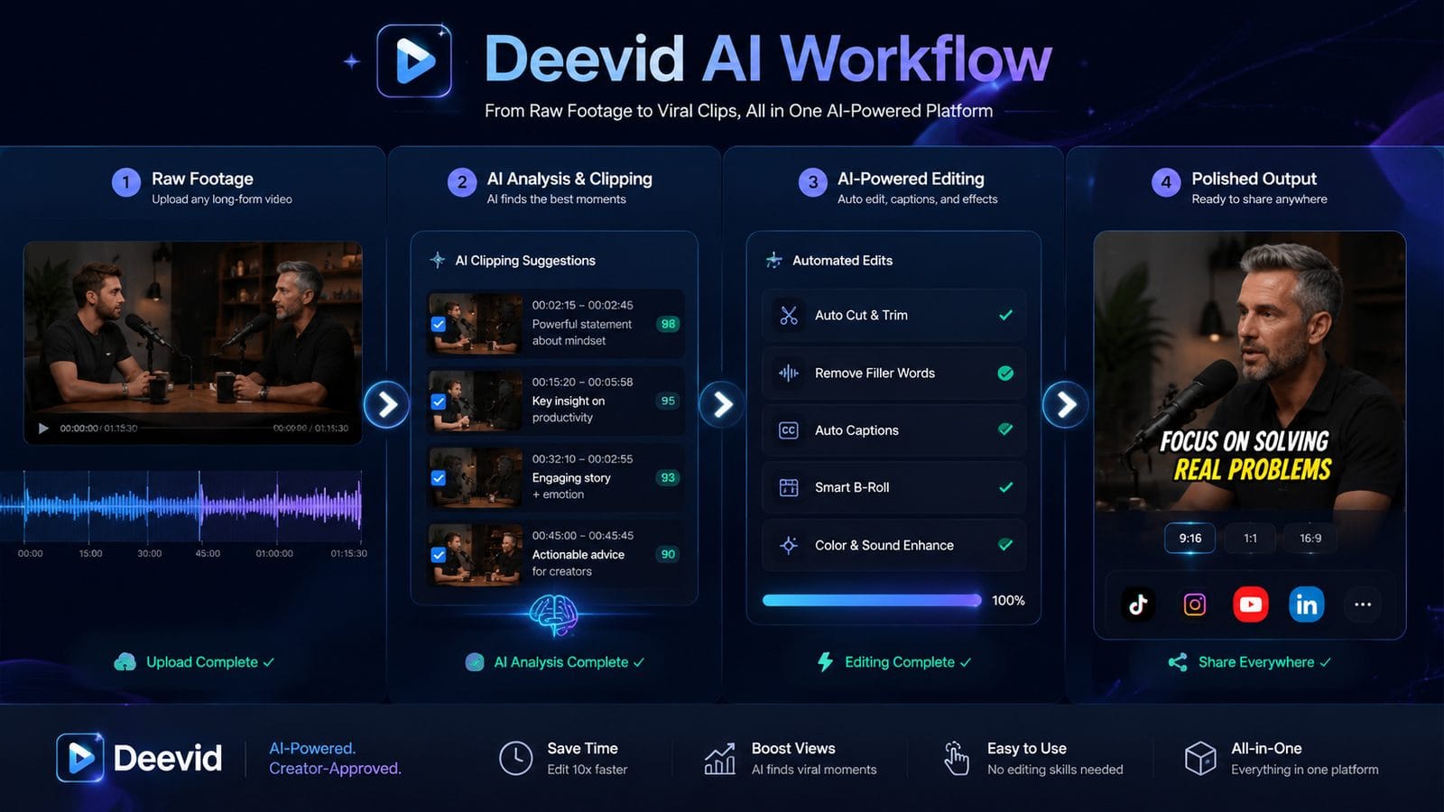 deevid ai video agent workflow workflow