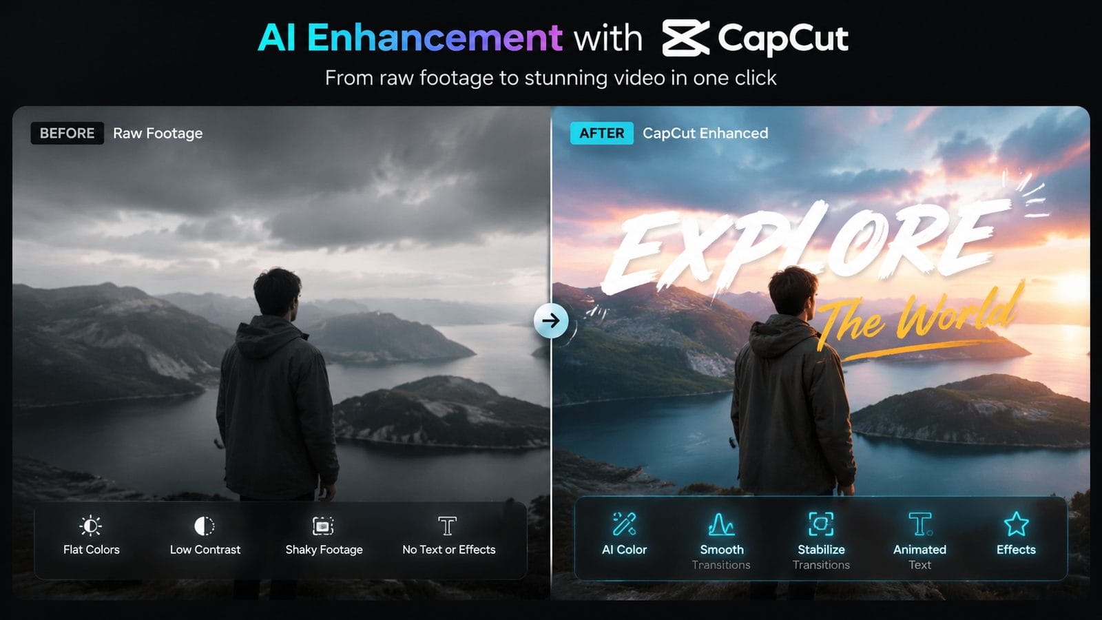 capcut ai video creation tool workflow