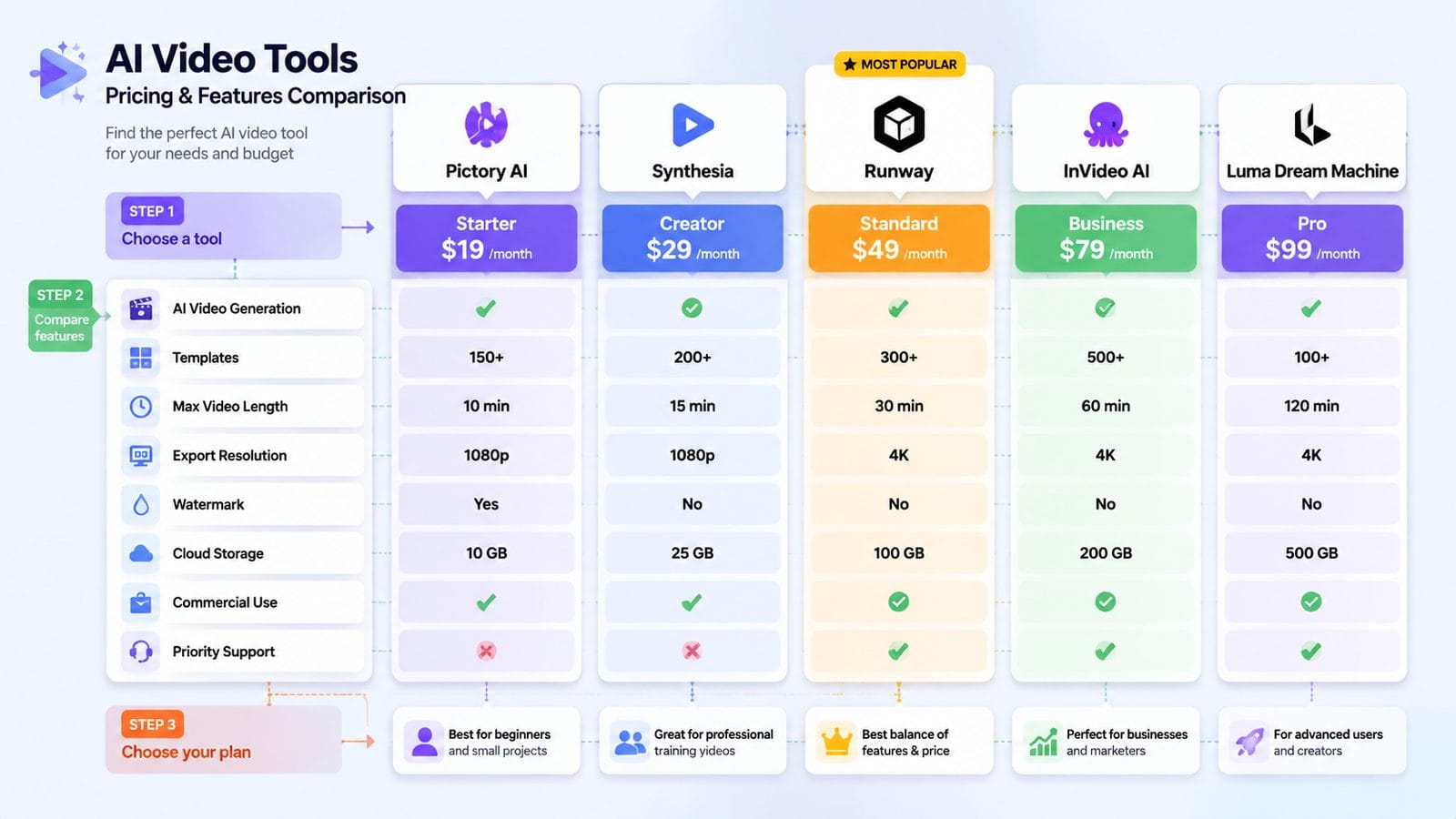 ai video generator pricing comparison 2026 workflow